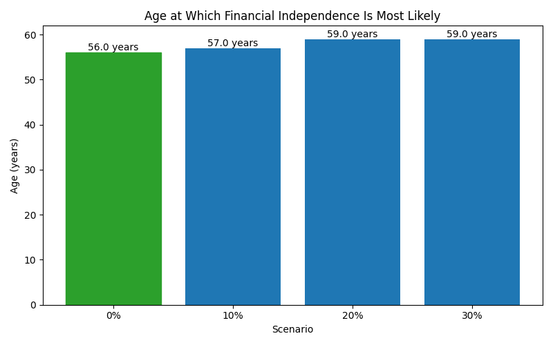 fi_median_age for Software engineer in Barcelona