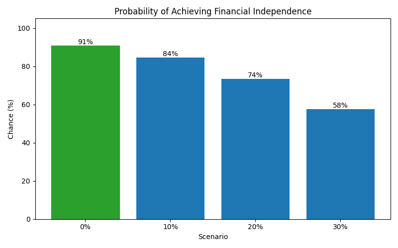 fi_probability for Software engineer in Barcelona