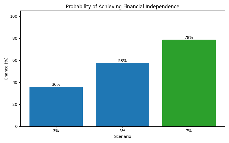 fi_probability for Software engineer in Barcelona